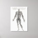 Search for condition art Medical