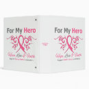 Search for breasts binders Breast cancer