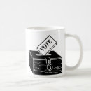 Search for measuring system mugs Voting