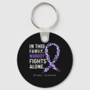 Search for safety first keychains Stress management
