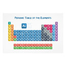 Search for atomic number posters Periodic table