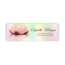 Search for holographic labels Elegant