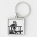 Recherche de invention porteclés École