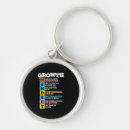 Search for growth keychains Mindset