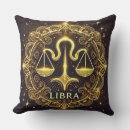 Recherche de illustration de zodiaque Horoscope