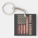 Search for mail keychains Postal