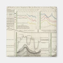 Search for three rivers magnets Map