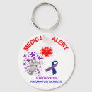 Recherche de fibromyalgie porteclés Arthrite