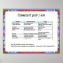 Recherche de pollution terre posters Éducation
