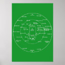 Search for cricket posters Fielding