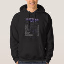 Search for horoscope hoodies Facts