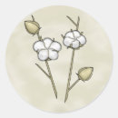 Recherche de cottonr autocollants Coton