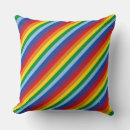 Search for boat flag Island