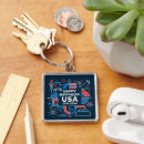 Search for 2026 keychains America 250