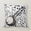 Recherche de banjo coussins Guitare