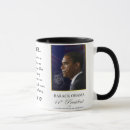Recherche de jfk tasses Élections