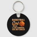 Search for basket basketball keychains Sport