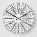 Recherche de fuseaux horaires posters Zones