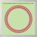 Search for infographic posters Information