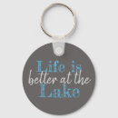 Search for blue sky keychains Distressed