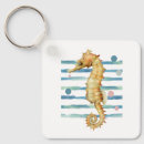 Search for owner keychains Coastal