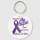 Search for lupus keychains Awareness