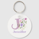 Search for initial j keychains Stylish