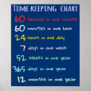 Search for funny classroom posters Colourful