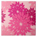 Recherche de kimono carreaux Floral
