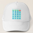 Recherche de calcul casquettes Maths