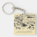 Search for phone square keychains Technology