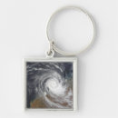 Search for billy keychains Hurricanes