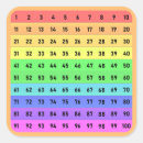 Search for learning stickers Colourful