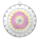 Search for donuts dartboards Sweets