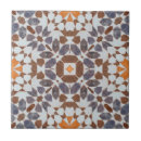 Recherche de mosaïques carreaux Céramique