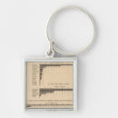 Search for value keychains United