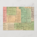 Recherche de saxon anglo cartes postales Britannique