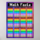 Search for classroom chart Times tables