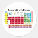 Search for periodic table of elements stickers Chemical