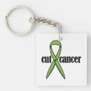 Search for lymphoma keychains Cancer