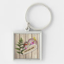 Recherche de fougere porteclés Nom