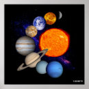 Search for our galaxy posters Solar system