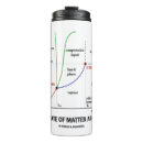 Recherche de chimie voyage mugs Pour tous