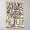 Search for family tree posters Photos