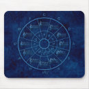 Search for theory mousepads Circle of fifths