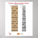 Recherche de guitare posters Rock