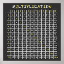 Recherche de tables multiplications posters Tableau
