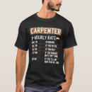 Search for carpenter tshirts Rate