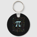 Search for math formula keychains Calculus
