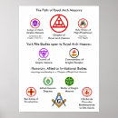 Recherche de franc maçon posters Masonic